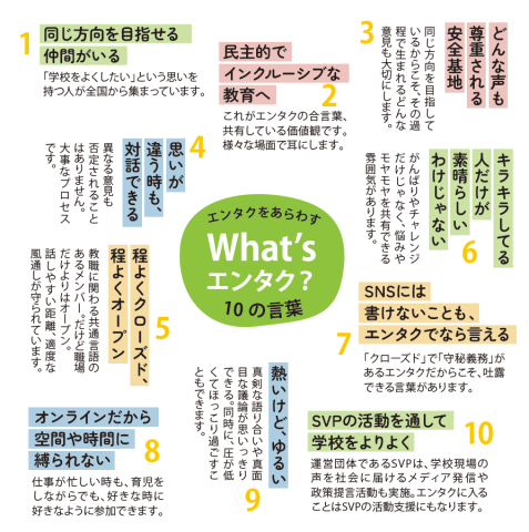 完成したパンフレットの1ページより「エンタクをあらわす10の言葉」